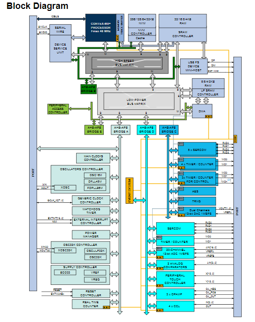 编程器_烧写器 编程器_烧写器