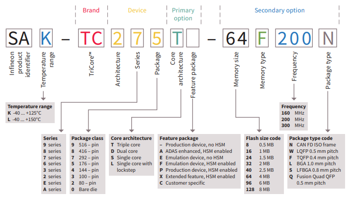 mcu烧录器_全自动烧录器_烧录器厂家 mcu烧录器_全自动烧录器_烧录器厂家