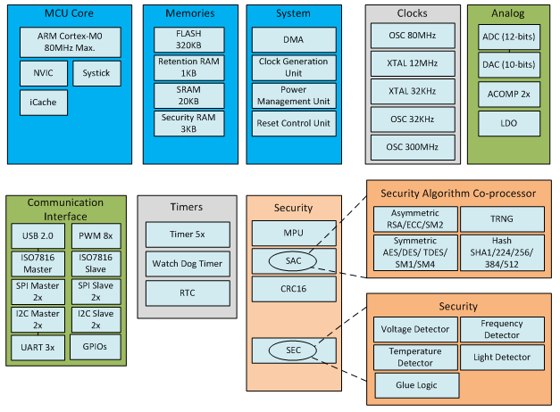EMMC烧写器_半自动编程器 EMMC烧写器_半自动编程器