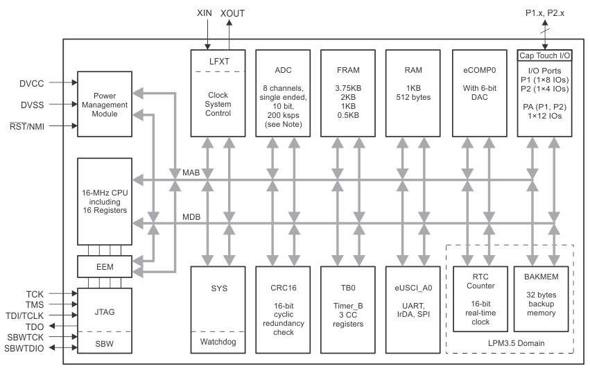 自动在线烧录机 自动在线烧录机